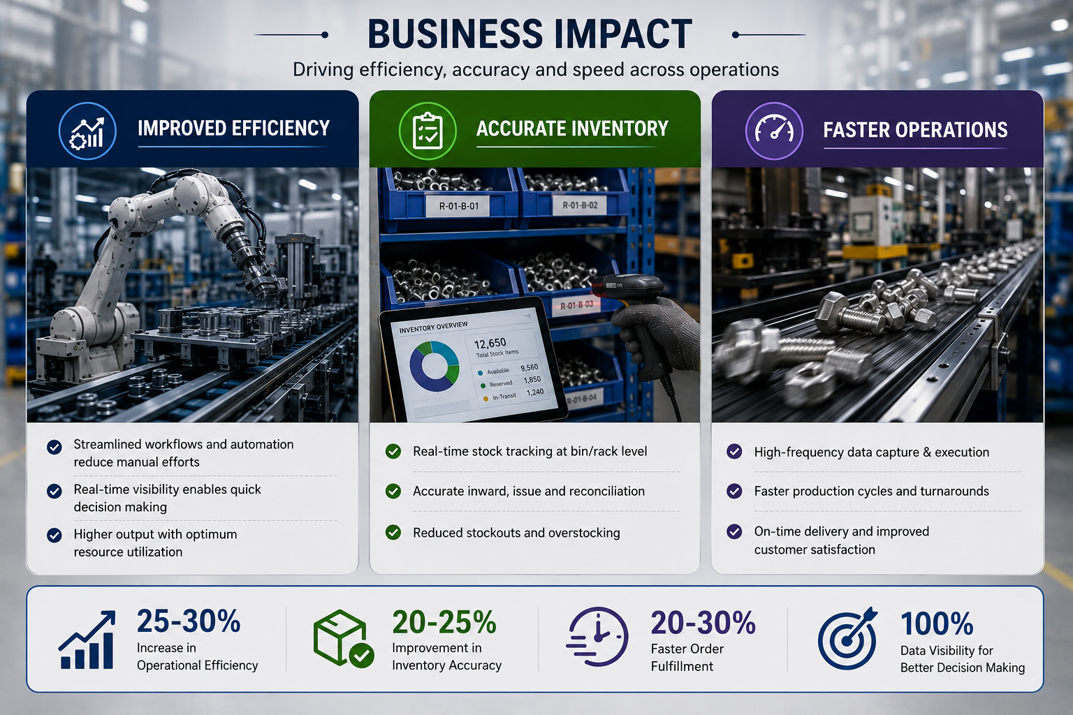 Fasteners & Industrial Components card 8 visual